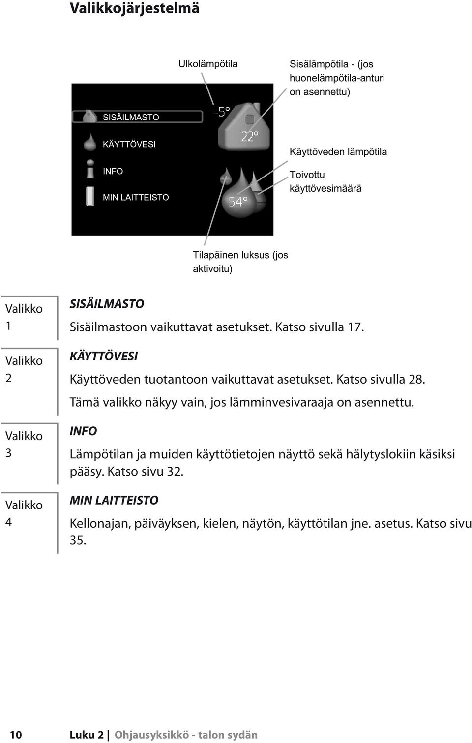 Tämä valikko näkyy vain, jos lämminvesivaraaja on asennettu.