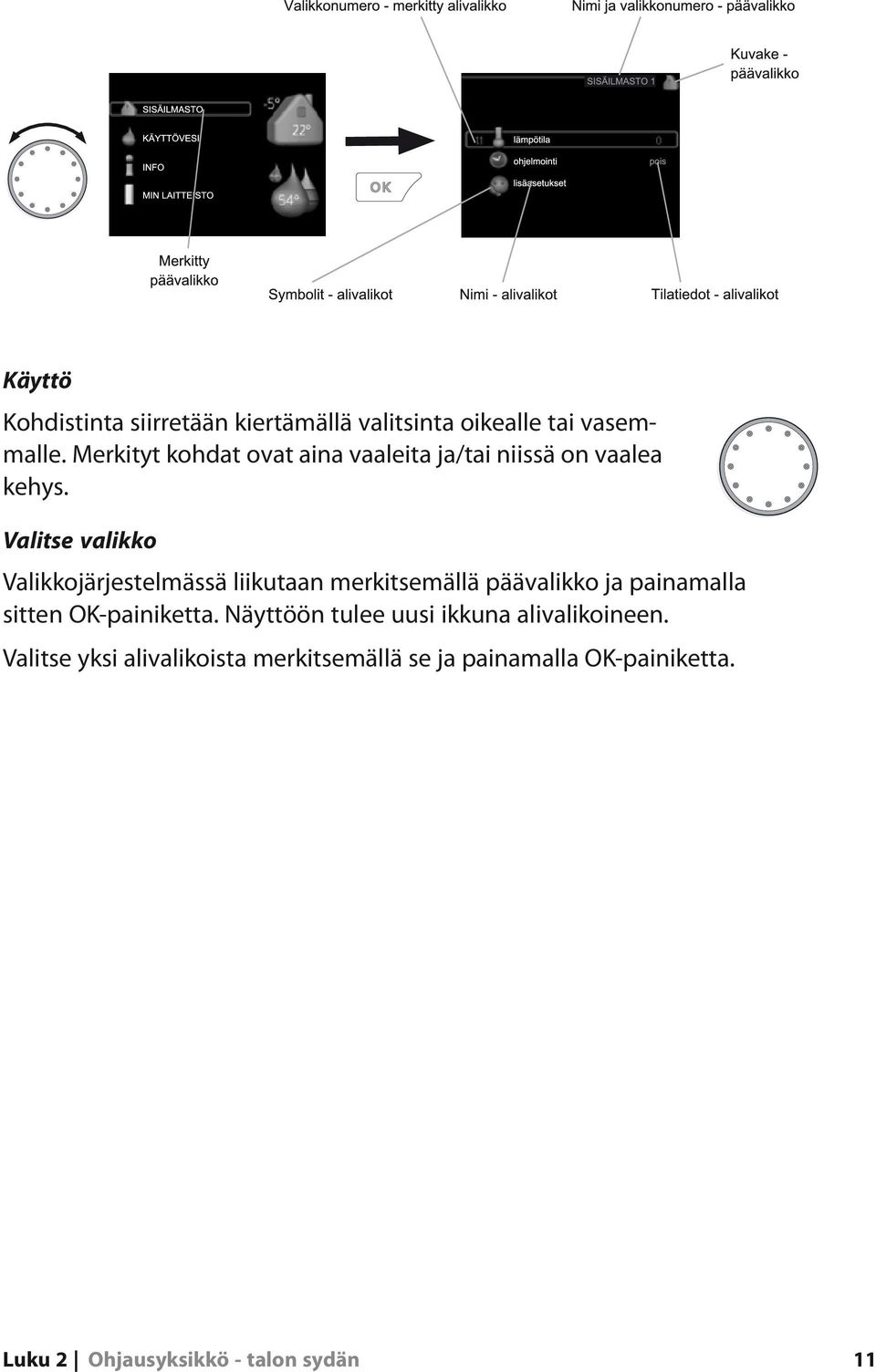 Valitse valikko Valikkojärjestelmässä liikutaan merkitsemällä päävalikko ja painamalla sitten