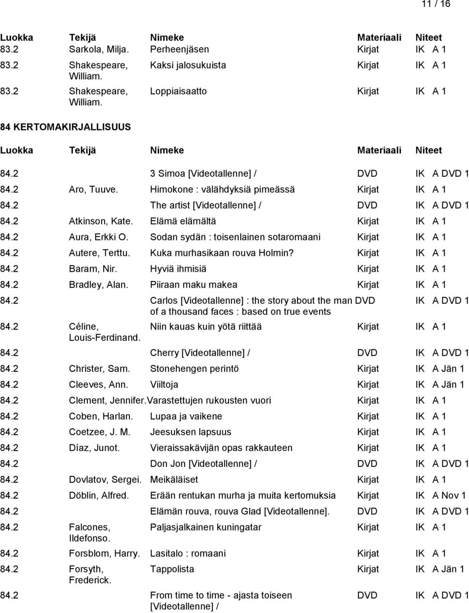 Elämä elämältä Kirjat IK A 1 84.2 Aura, Erkki O. Sodan sydän : toisenlainen sotaromaani Kirjat IK A 1 84.2 Autere, Terttu. Kuka murhasikaan rouva Holmin? Kirjat IK A 1 84.2 Baram, Nir.