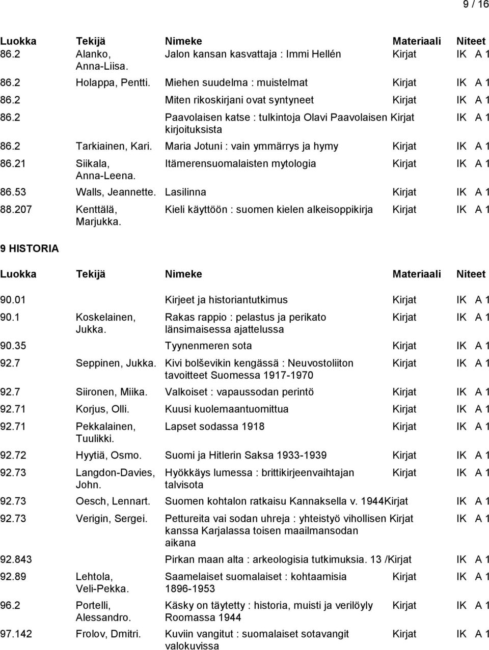 Maria Jotuni : vain ymmärrys ja hymy Kirjat IK A 1 86.21 Siikala, Itämerensuomalaisten mytologia Kirjat IK A 1 Anna-Leena. 86.53 Walls, Jeannette. Lasilinna Kirjat IK A 1 88.