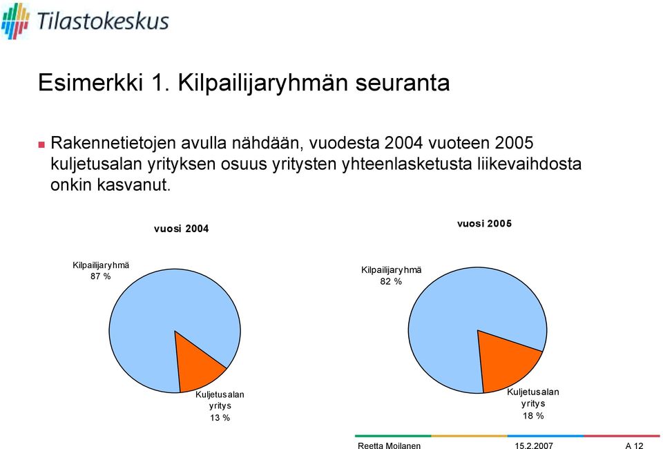 yrityksen osuus yritysten yhteenlasketusta liikevaihdosta onkin kasvanut.