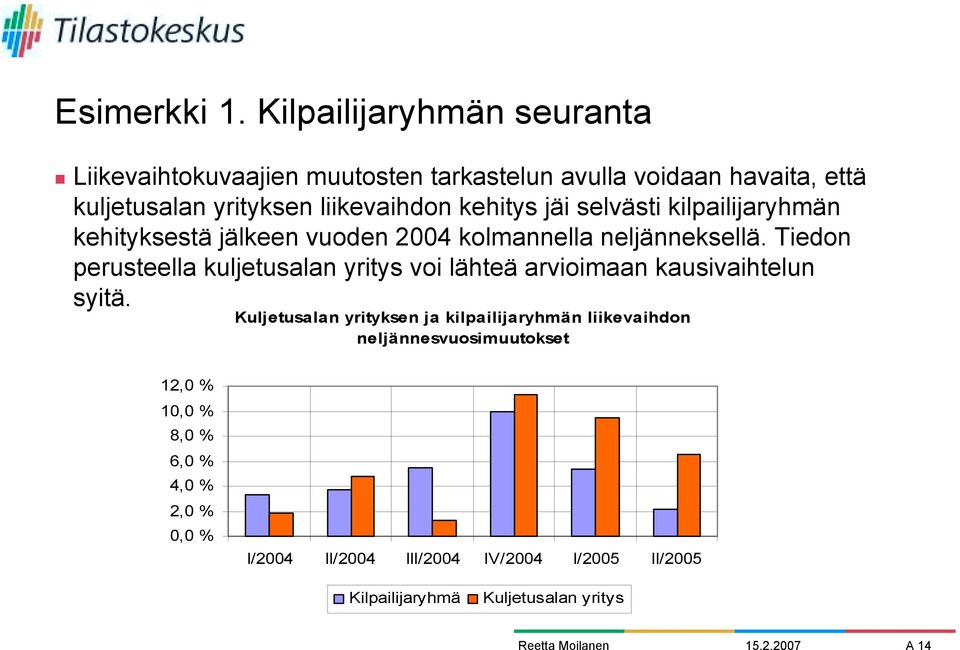 kilpailijaryhmän kehityksestä jälkeen vuoden 2004 kolmannella neljänneksellä.