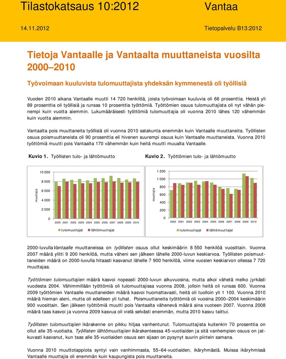 henkilöä, joista työvoimaan kuuluvia oli 66 prosenttia. Heistä yli 89 prosenttia oli työllisiä ja runsas 1 prosenttia työttömiä.