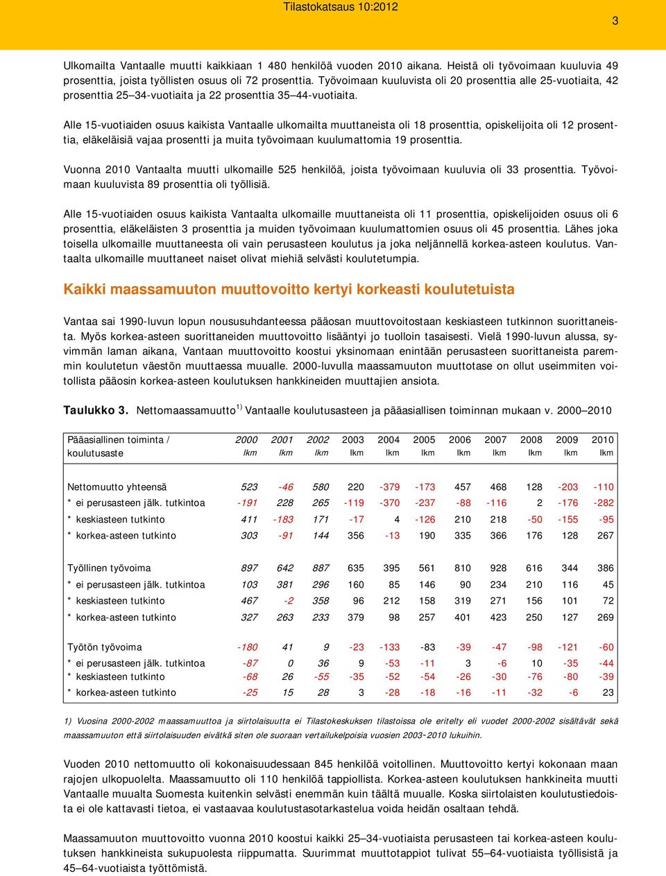 Alle 15-vuotiaiden osuus kaikista Vantaalle ulkomailta muuttaneista oli 18 prosenttia, opiskelijoita oli 12 prosenttia, eläkeläisiä vajaa prosentti ja muita työvoimaan kuulumattomia 19 prosenttia.