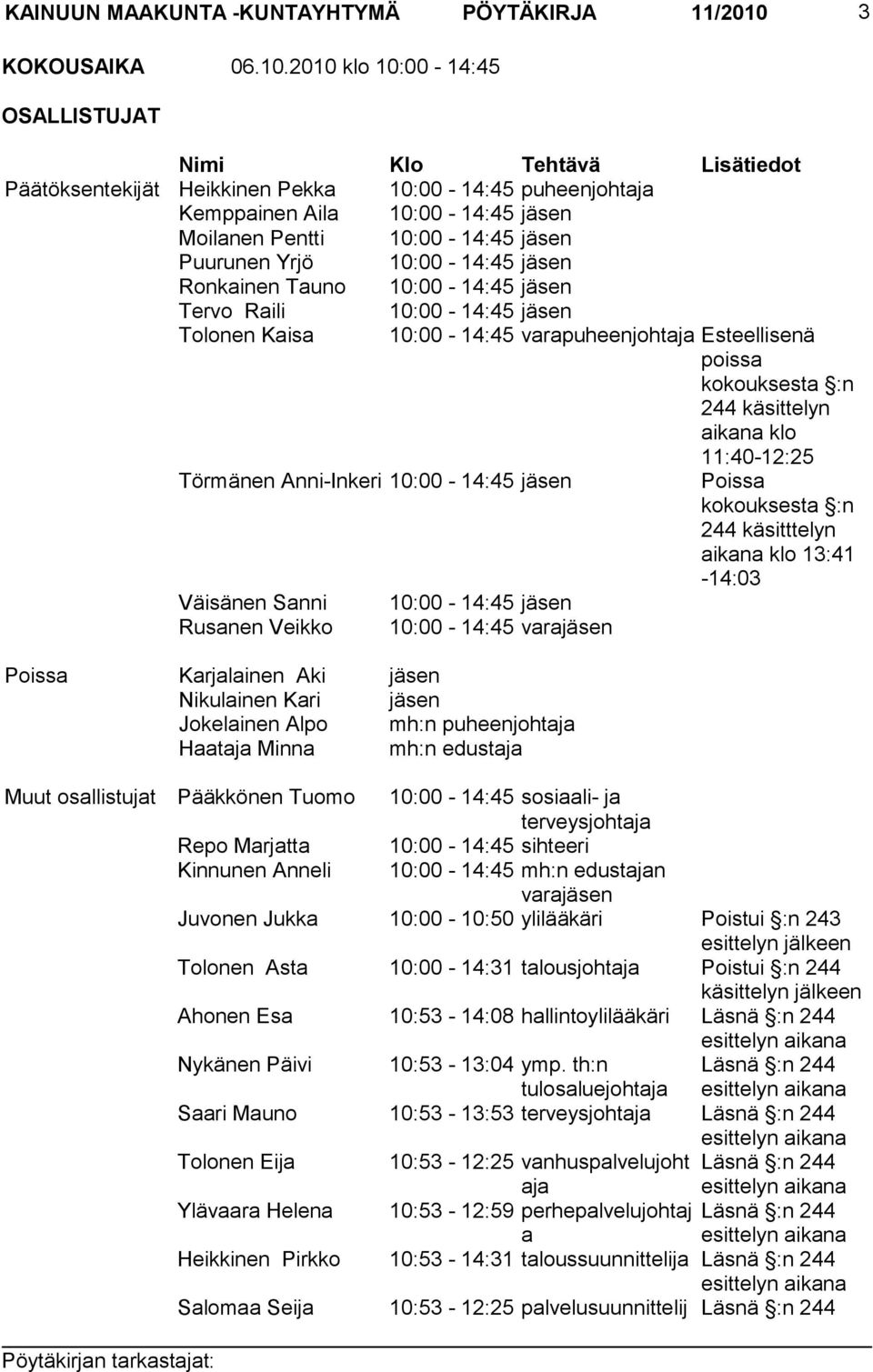 2010 klo 10:00-14:45 OSALLISTUJAT Nimi Klo Tehtävä Lisätiedot Päätöksentekijät Heikkinen Pekka 10:00-14:45 puheenjohtaja Kemppainen Aila 10:00-14:45 jäsen Moilanen Pentti 10:00-14:45 jäsen Puurunen