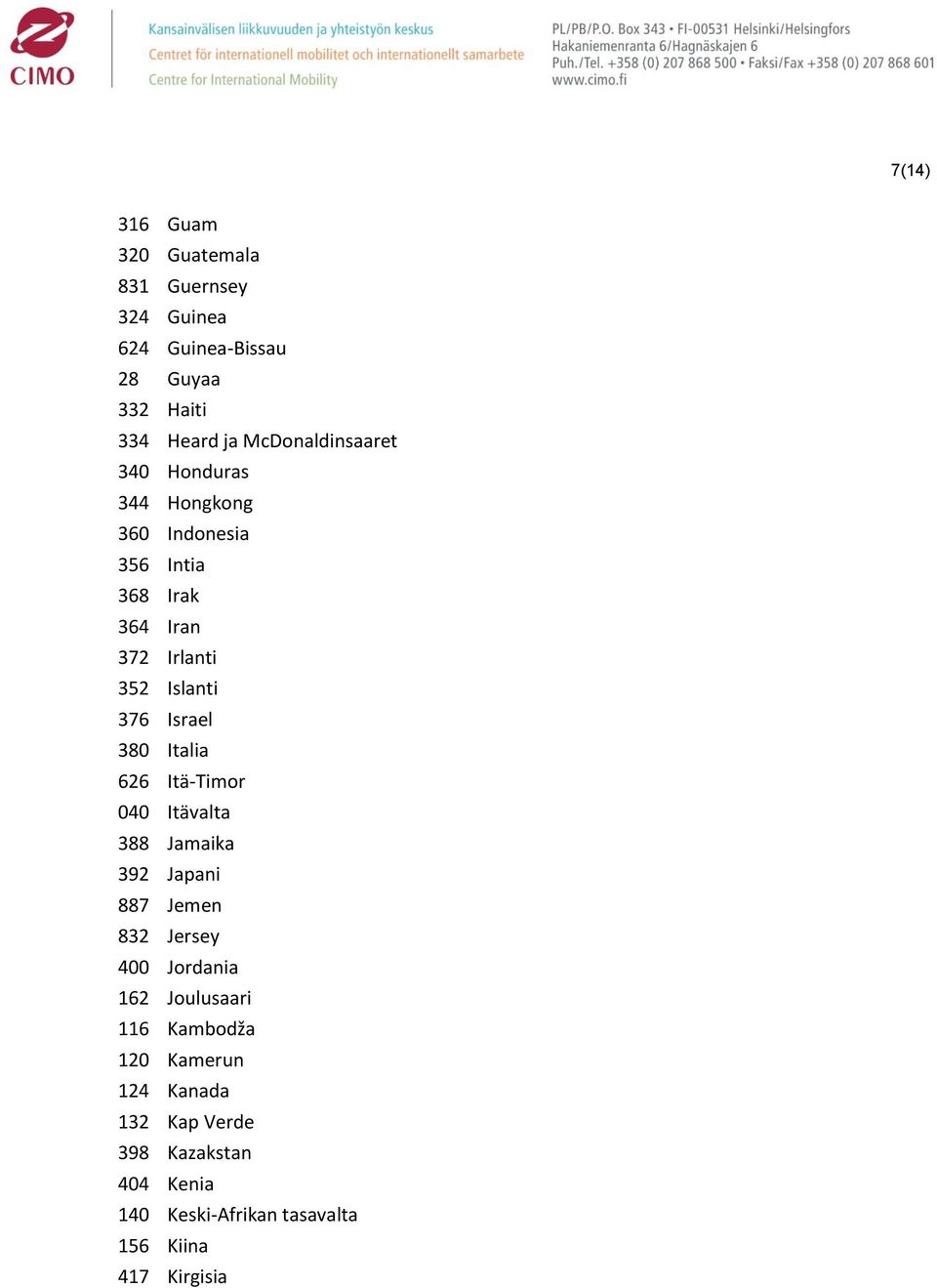 Israel 380 Italia 626 Itä-Timor 040 Itävalta 388 Jamaika 392 Japani 887 Jemen 832 Jersey 400 Jordania 162