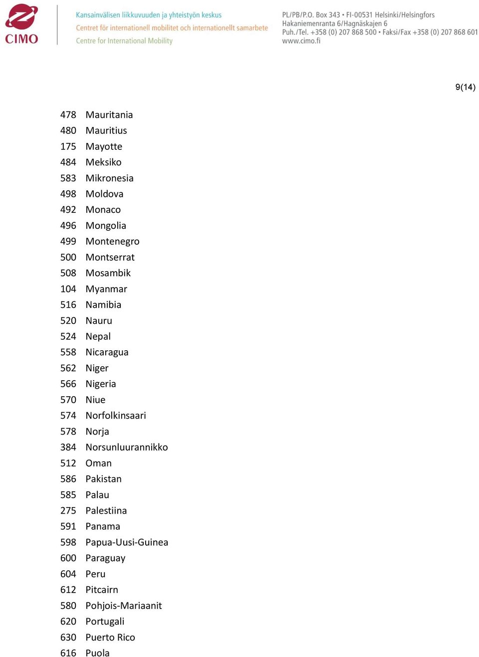 Nigeria 570 Niue 574 Norfolkinsaari 578 Norja 384 Norsunluurannikko 512 Oman 586 Pakistan 585 Palau 275 Palestiina