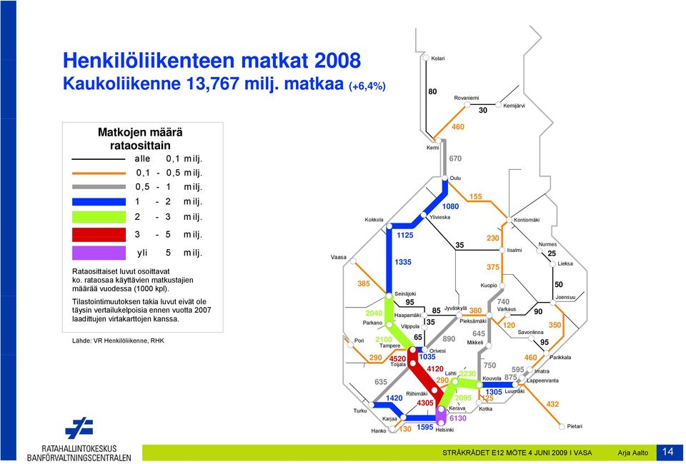 Tilastointimuutoksen takia luvut eivät ole täysin vertailukelpoisia ennen vuotta 2007 laadittujen virtakarttojen kanssa.