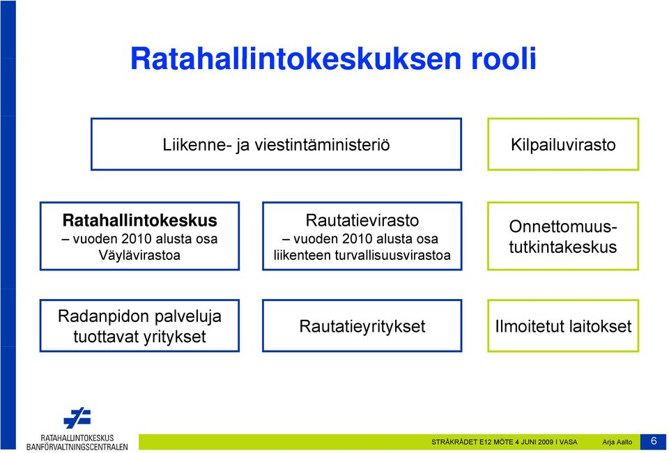 osa liikenteen turvallisuusvirastoa Onnettomuus- tutkintakeskus Radanpidon palveluja