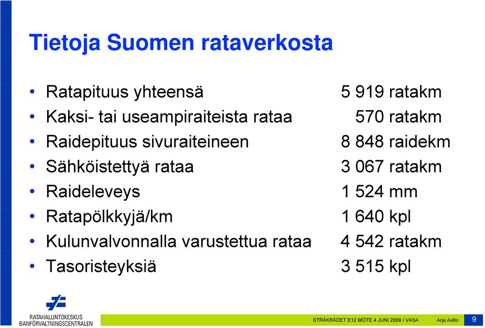 Kulunvalvonnalla varustettua rataa Tasoristeyksiä 5 919 ratakm 570 ratakm 8 848 raidekm