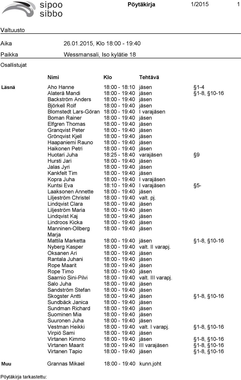 2015, Klo 18:00-19:40 Paikka Wessmansali, Iso kylätie 18 Osallistujat Nimi Klo Tehtä vä Läsnä Aho Hanne 18:00-18:10 jäsen 1-4 Alaterä Mandi 18:00-19:40 jäsen 1-8, 10-16 Backström Anders 18:00-19:40