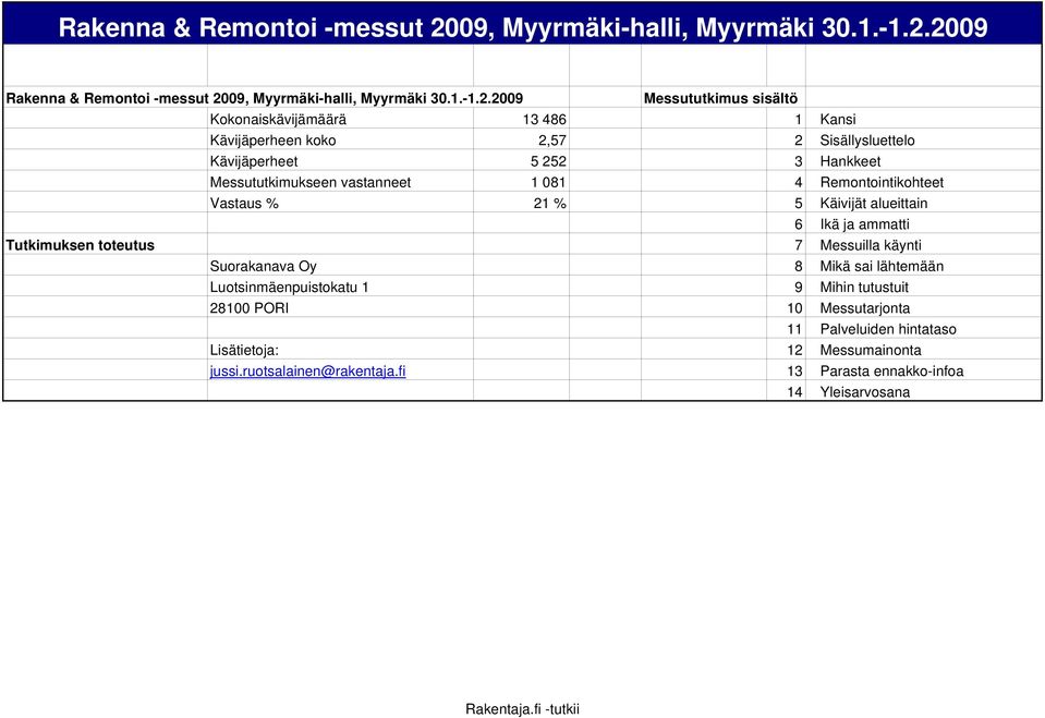 2009 Messututkimus sisältö Kokonaiskävijämäärä 13 486 1 Kansi Kävijäperheen koko 2,57 2 Sisällysluettelo Kävijäperheet 5 252 3 Hankkeet