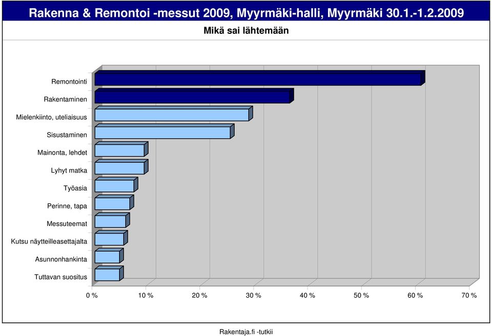 lehdet Lyhyt matka Työasia Perinne, tapa Messuteemat