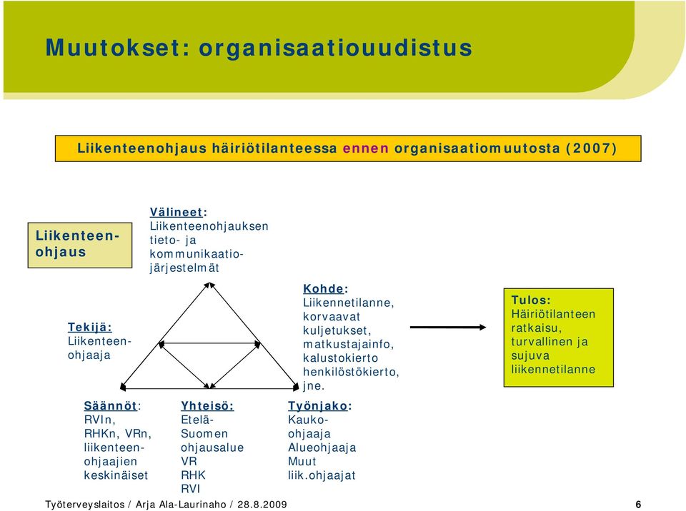 Suomen ohjausalue VR RHK RVI Kohde: Liikennetilanne, korvaavat kuljetukset, matkustajainfo, kalustokierto henkilöstökierto, jne.