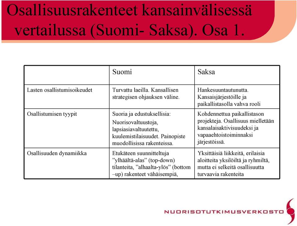 Etukäteen suunnitteltuja ylhäältä alas (top down) tilanteita, alhaalta ylös (bottom up) rakenteet vähäisempiä, Hankesuuntautunutta.