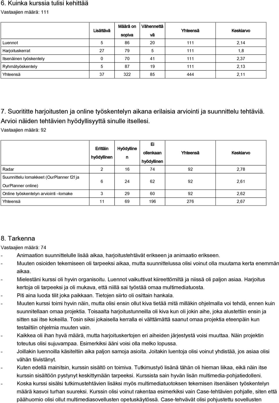 Arvioi näiden tehtävien hyödyllisyyttä sinulle itsellesi.