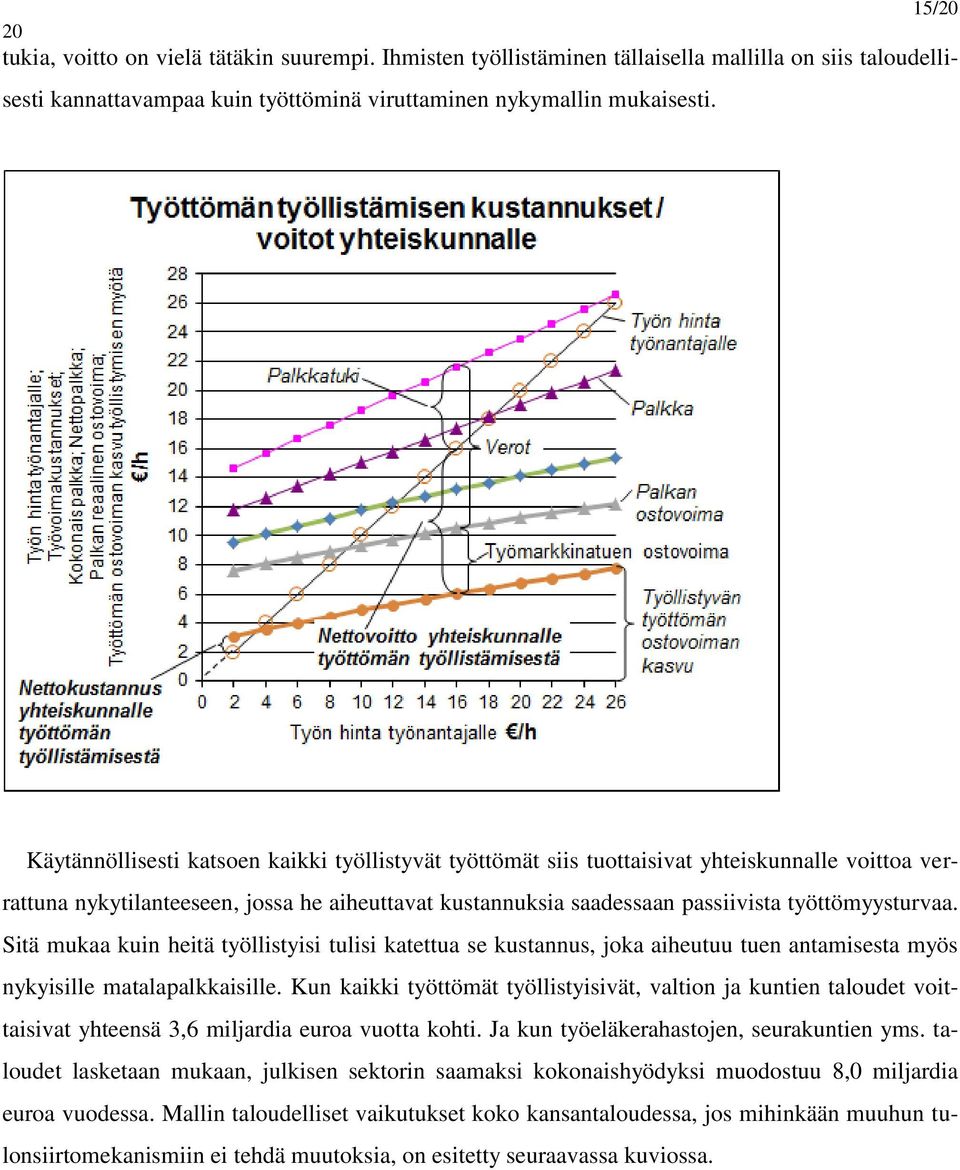 Sitä mukaa kuin heitä työllistyisi tulisi katettua se kustannus, joka aiheutuu tuen antamisesta myös nykyisille matalapalkkaisille.