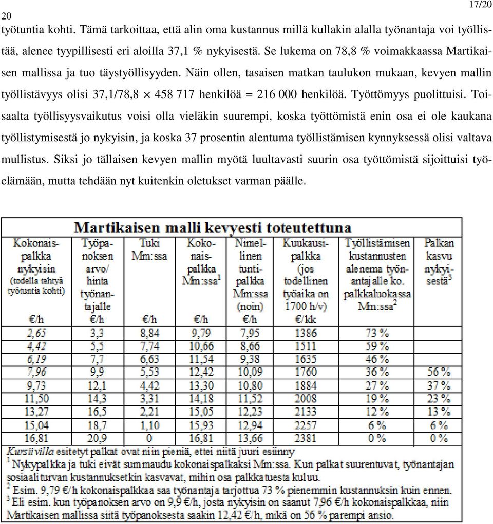 Näin ollen, tasaisen matkan taulukon mukaan, kevyen mallin työllistävyys olisi 37,1/78,8 458 717 henkilöä = 216 000 henkilöä. Työttömyys puolittuisi.