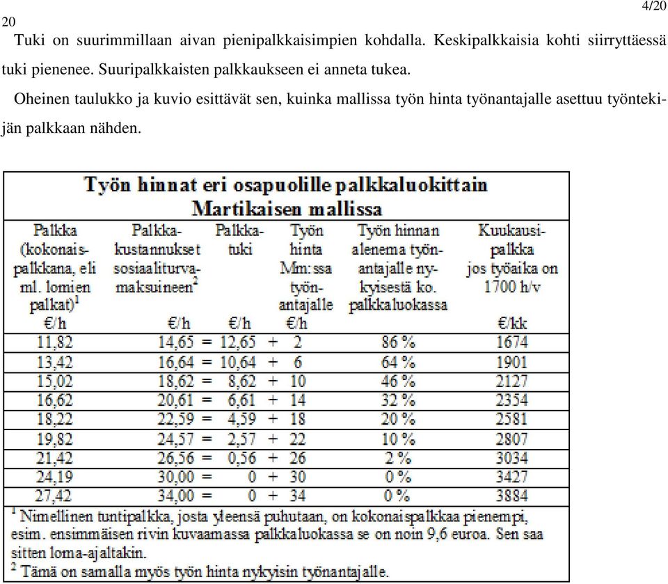 Suuripalkkaisten palkkaukseen ei anneta tukea.