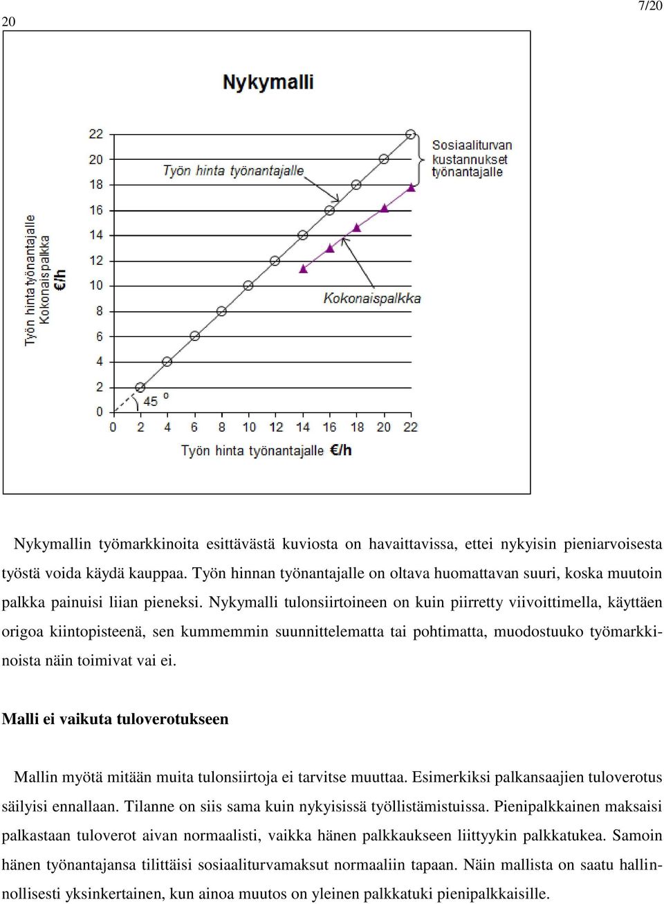 Nykymalli tulonsiirtoineen on kuin piirretty viivoittimella, käyttäen origoa kiintopisteenä, sen kummemmin suunnittelematta tai pohtimatta, muodostuuko työmarkkinoista näin toimivat vai ei.