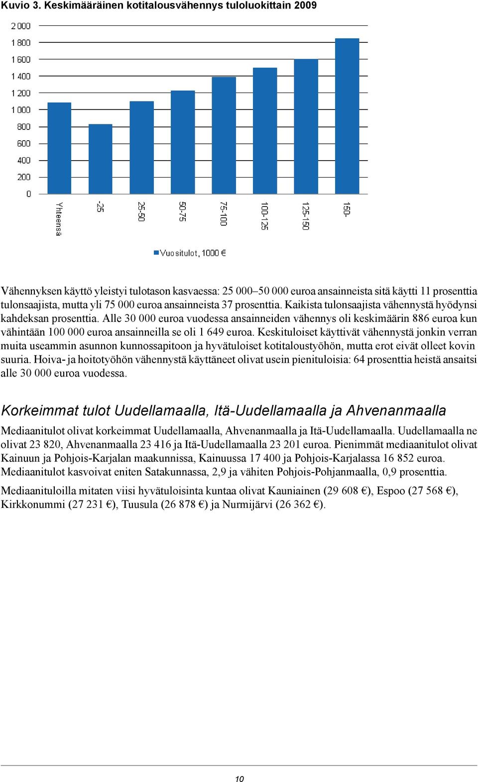 ansainneista 37 prosenttia. Kaikista tulonsaajista vähennystä hyödynsi kahdeksan prosenttia.