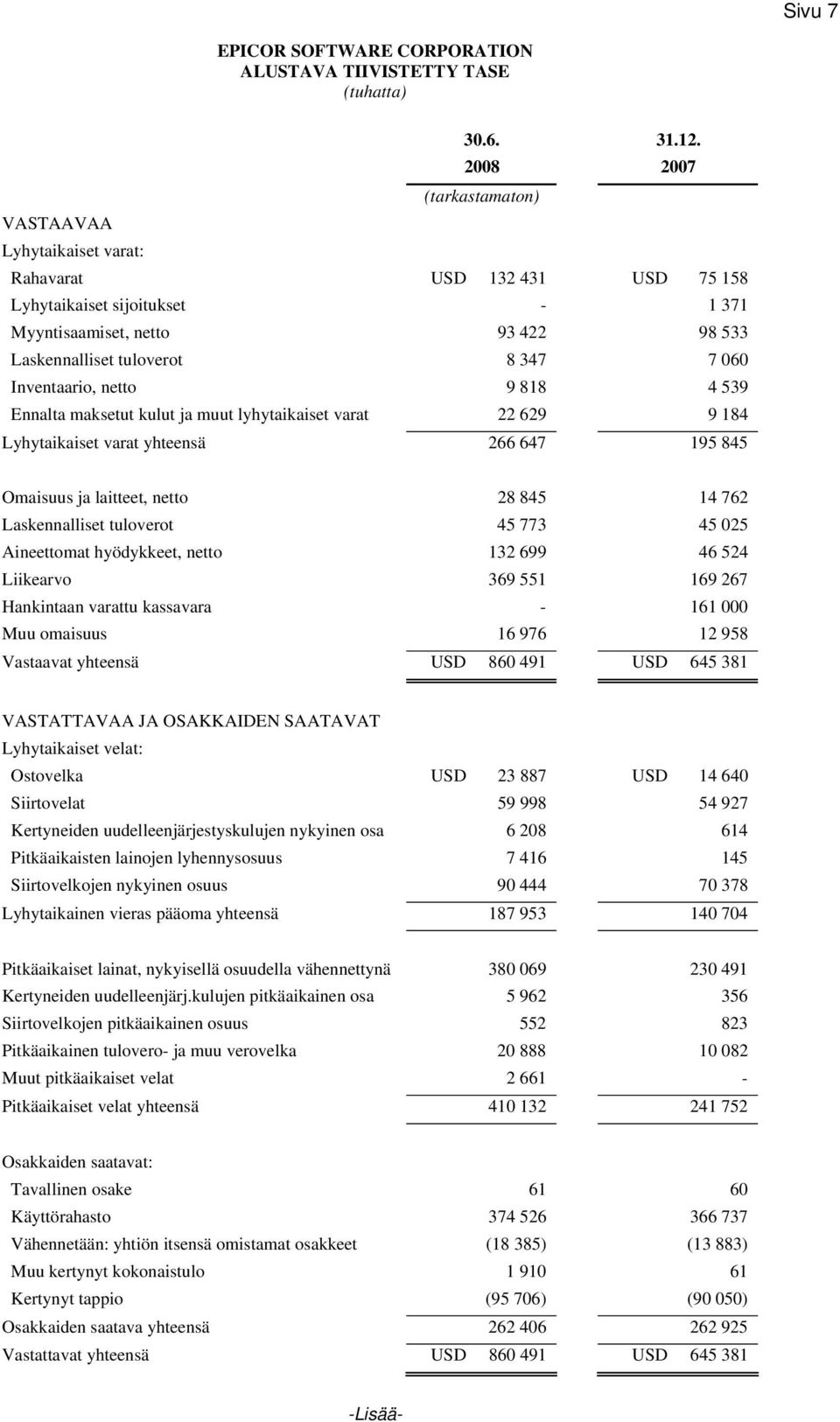 Inventaario, netto 9 818 4 539 Ennalta maksetut kulut ja muut lyhytaikaiset varat 22 629 9 184 Lyhytaikaiset varat yhteensä 266 647 195 845 Omaisuus ja laitteet, netto 28 845 14 762 Laskennalliset