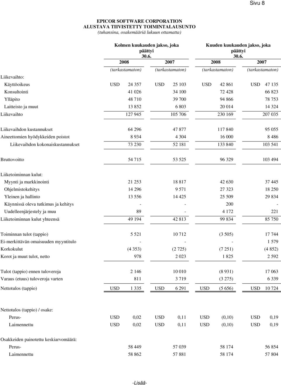 30.6. 2008 2007 2008 2007 (tarkastamaton) (tarkastamaton) (tarkastamaton) (tarkastamaton) Käyttöoikeus USD 24 357 USD 25 103 USD 42 861 USD 47 135 Konsultointi 41 026 34 100 72 428 66 823 Ylläpito 48