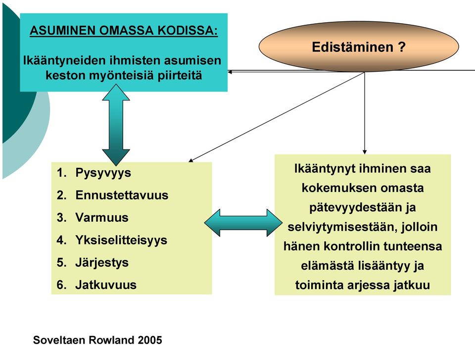 Jatkuvuus Ikääntynyt ihminen saa kokemuksen omasta pätevyydestään ja selviytymisestään,