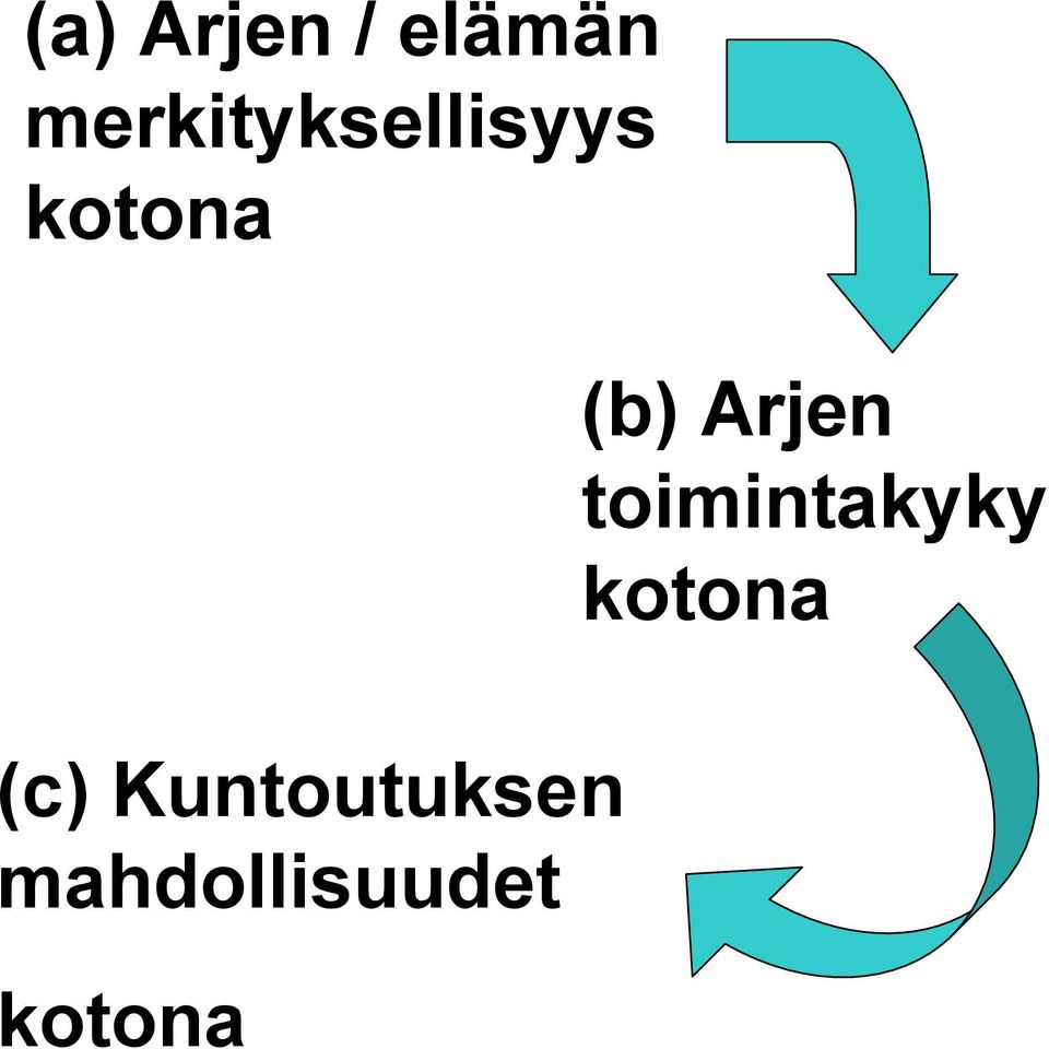 (c) Kuntoutuksen