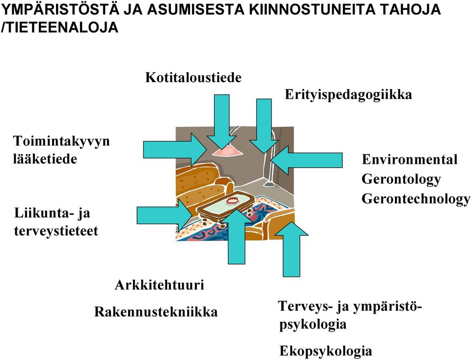 Liikunta- ja terveystieteet Environmental Gerontology