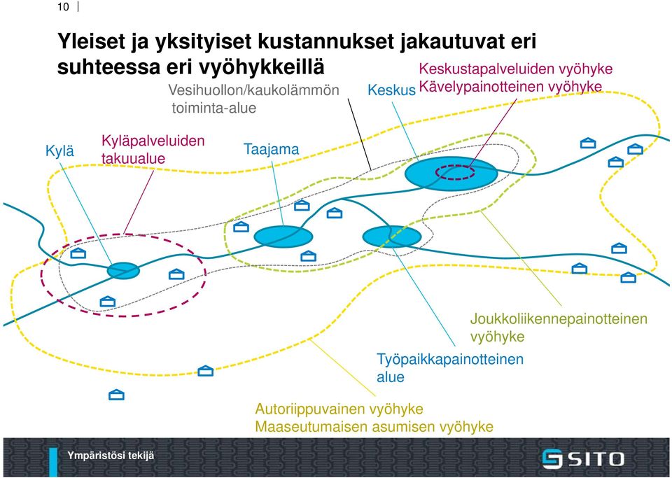 Kävelypainotteinen vyöhyke Kylä Kyläpalveluiden takuualue Taajama