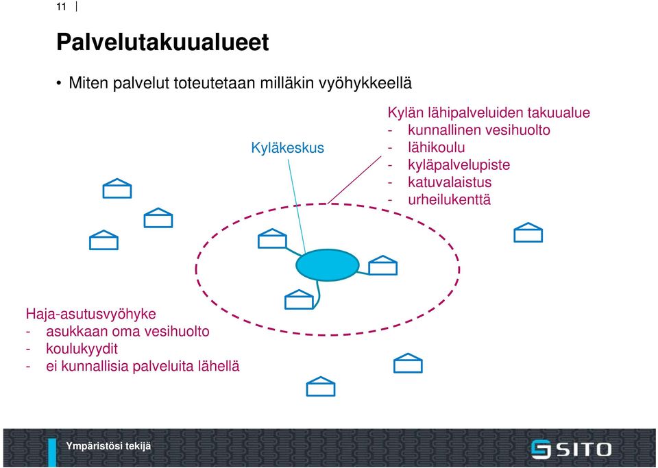 lähikoulu - kyläpalvelupiste - katuvalaistus - urheilukenttä