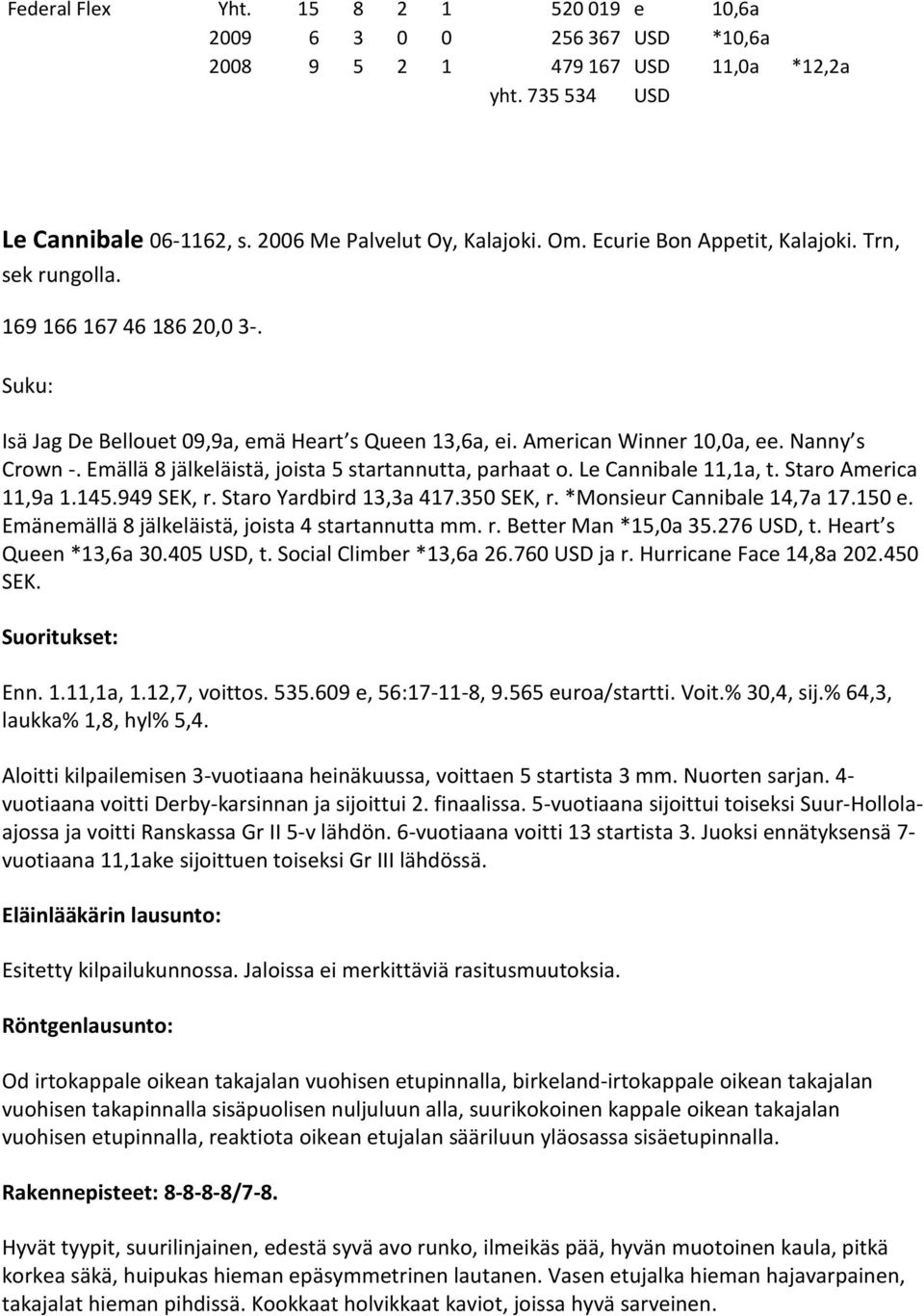 Emällä 8 jälkeläistä, joista 5 startannutta, parhaat o. Le Cannibale 11,1a, t. Staro America 11,9a 1.145.949 SEK, r. Staro Yardbird 13,3a 417.350 SEK, r. *Monsieur Cannibale 14,7a 17.150 e.