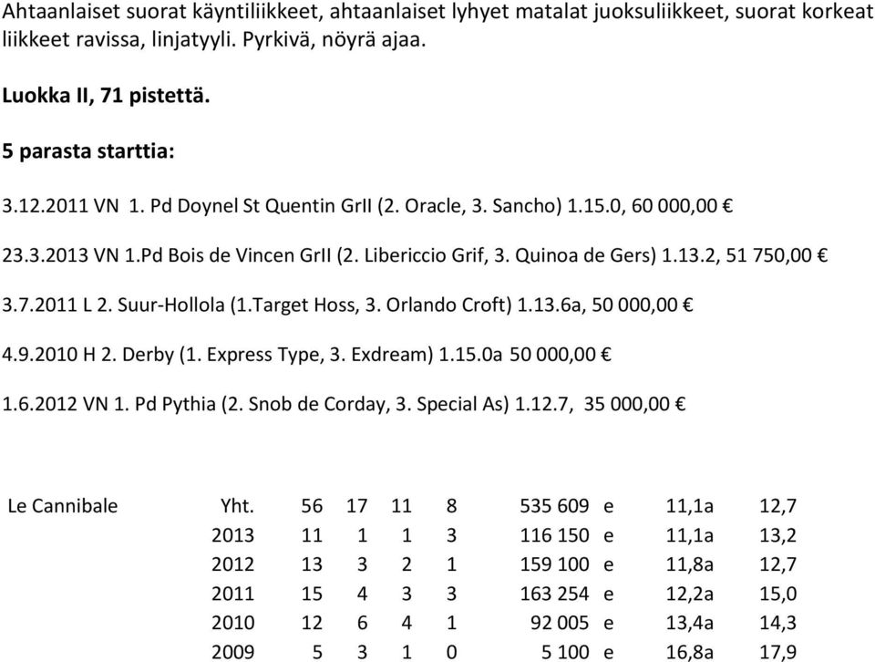 Suur-Hollola (1.Target Hoss, 3. Orlando Croft) 1.13.6a, 50 000,00 4.9.2010 H 2. Derby (1. Express Type, 3. Exdream) 1.15.0a 50 000,00 1.6.2012 VN 1. Pd Pythia (2. Snob de Corday, 3. Special As) 1.12.7, 35 000,00 Le Cannibale Yht.