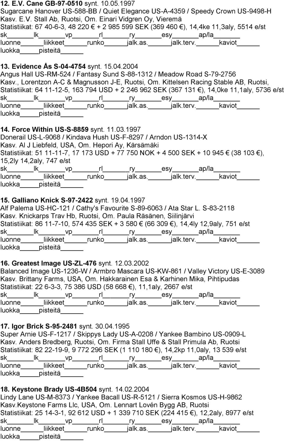 4754 synt. 15.04.2004 Angus Hall US-RM-524 / Fantasy Sund S-88-1312 / Meadow Road S-79-2756 Kasv., Lorentzon A-C & Magnusson J-E, Ruotsi, Om.