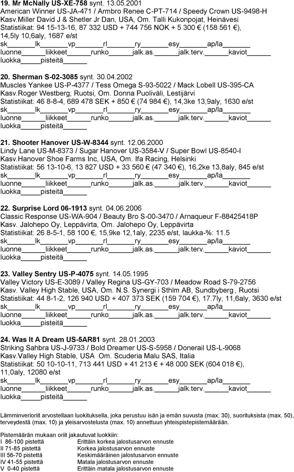 2002 Muscles Yankee US-P-4377 / Tess Omega S-93-5022 / Mack Lobell US-395-CA Kasv.Roger Westberg, Ruotsi, Om.