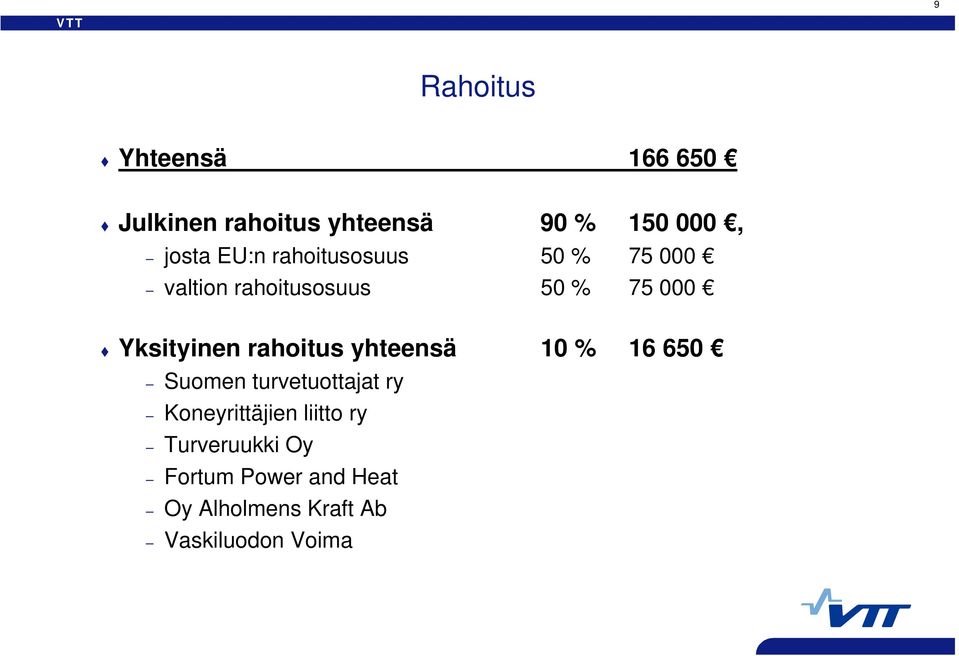 rahoitus yhteensä 10 % 16 650 Suomen turvetuottajat ry Koneyrittäjien liitto