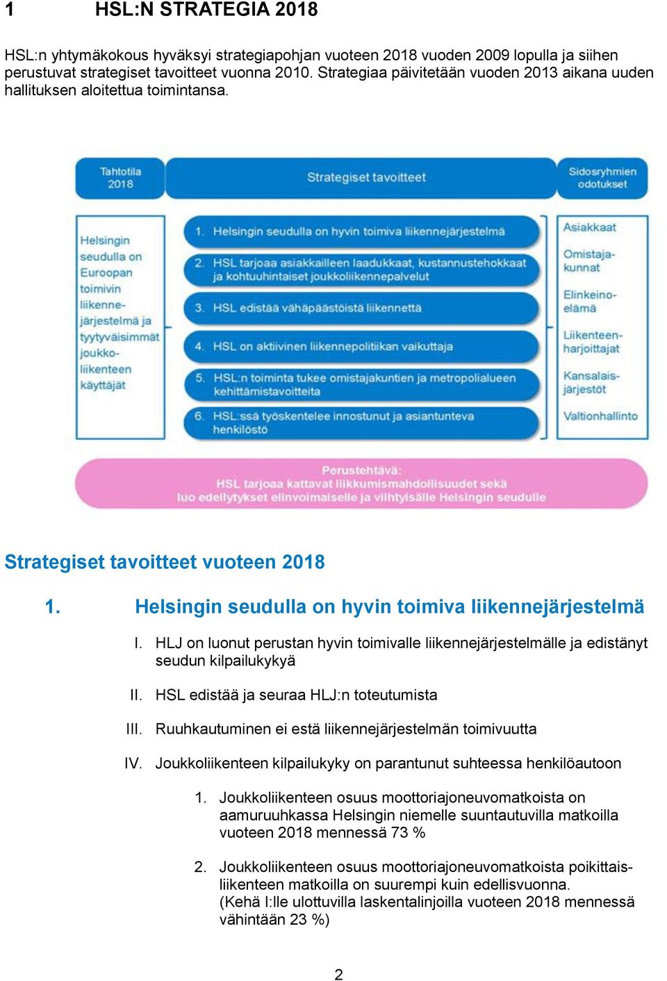 HLJ on luonut perustan hyvin toimivalle liikennejärjestelmälle ja edistänyt seudun kilpailukykyä II. HSL edistää ja seuraa HLJ:n toteutumista III.