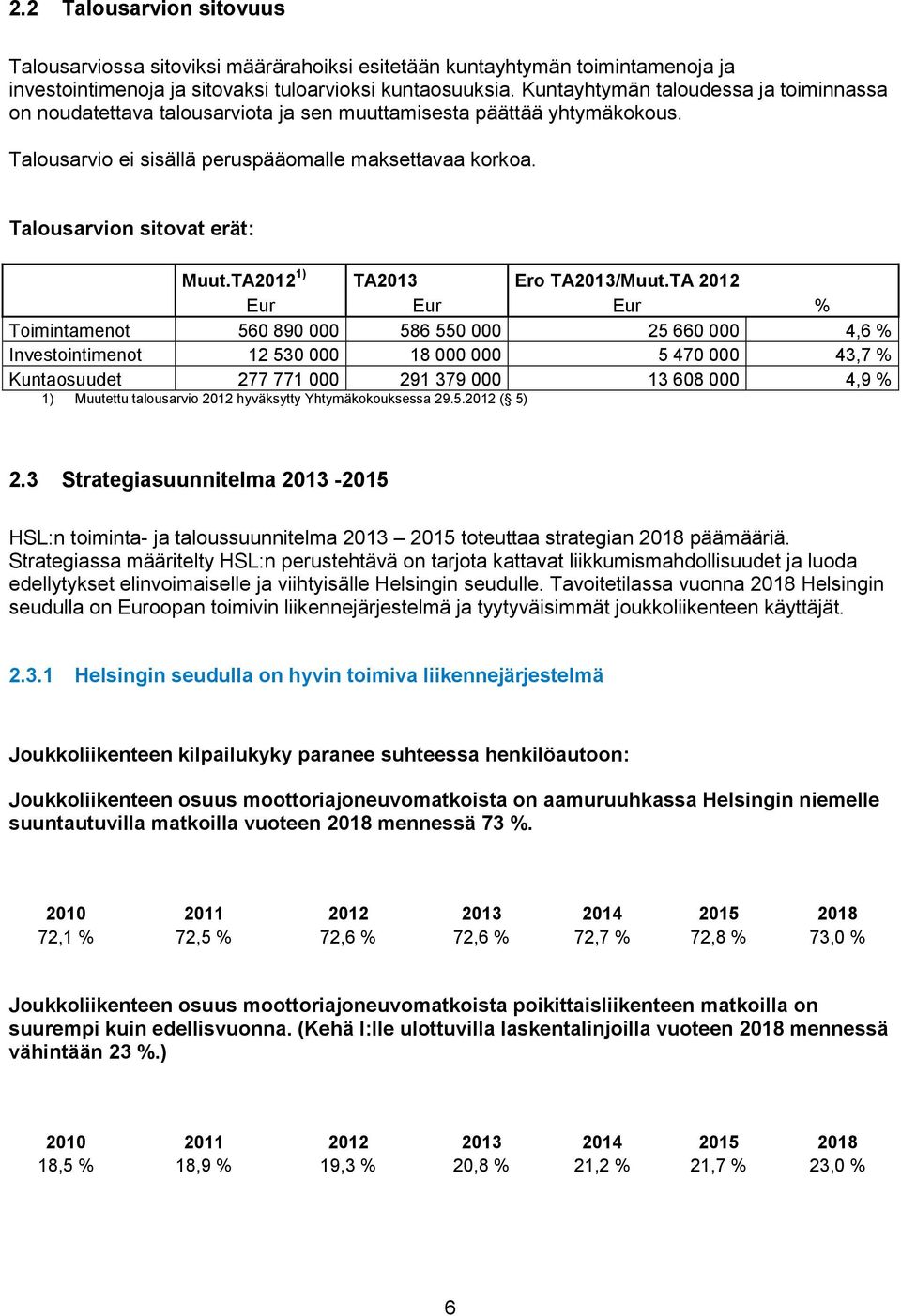 Talousarvion sitovat erät: Muut.TA2012 1) TA2013 Ero TA2013/Muut.