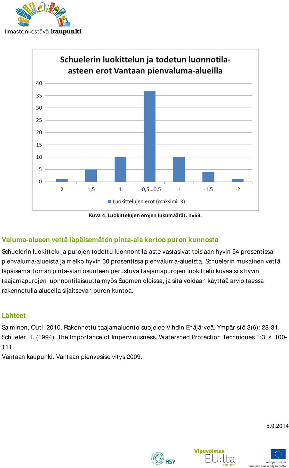 30 prosentissa pienvaluma-alueista.