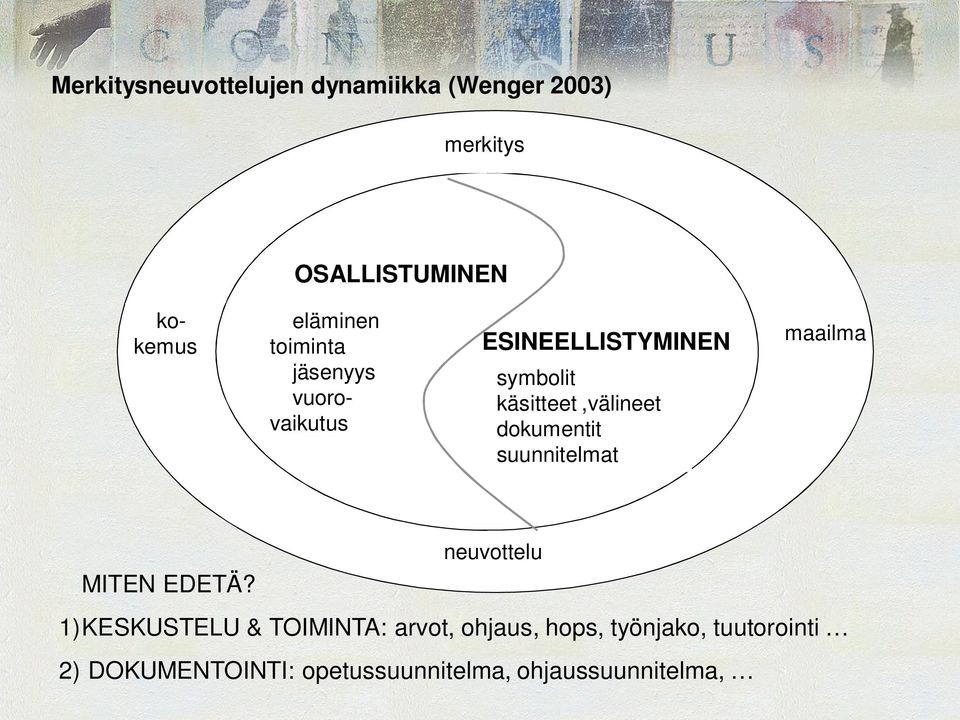 dokumentit suunnitelmat maailma neuvottelu MITEN EDETÄ?