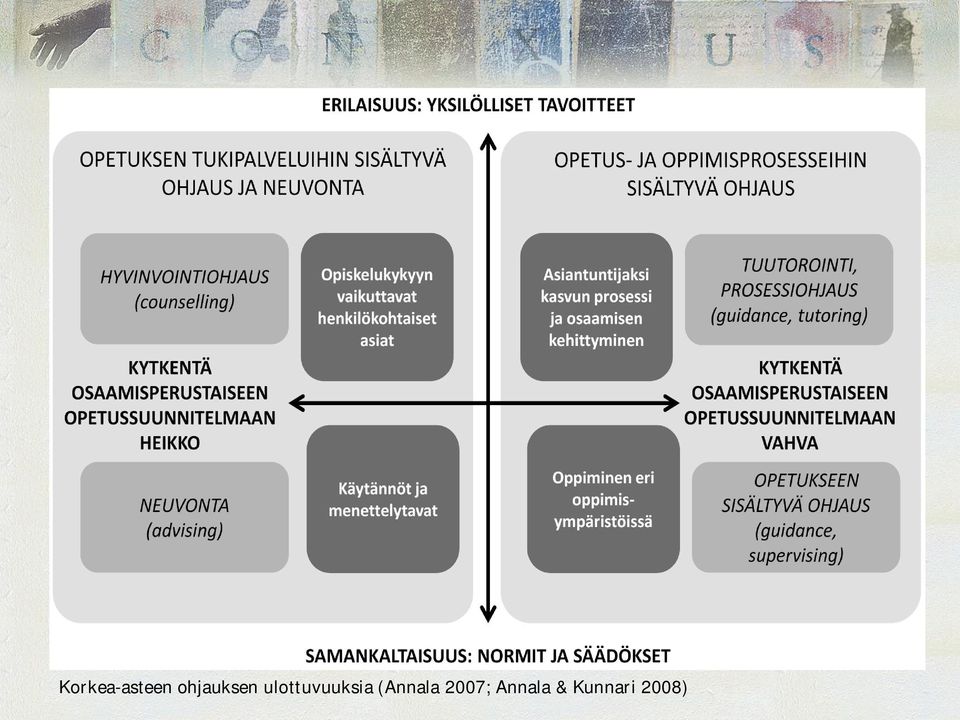 ulottuvuuksia