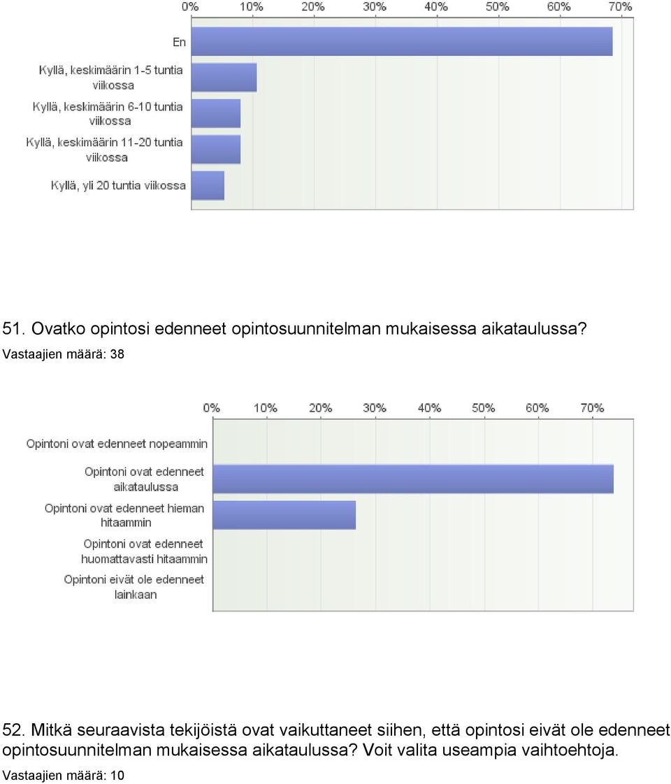 Mitkä seuraavista tekijöistä ovat vaikuttaneet siihen, että