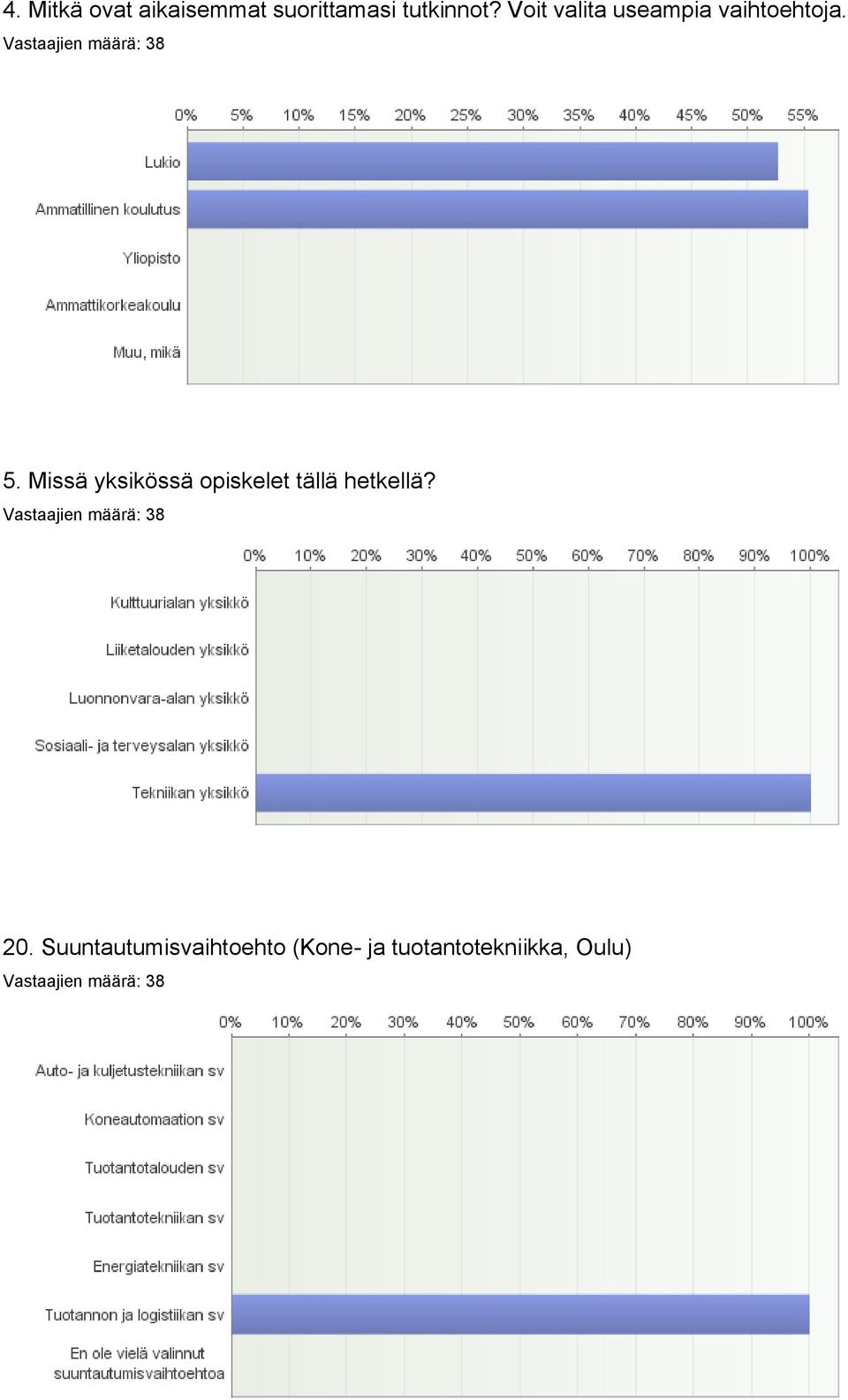 Missä yksikössä opiskelet tällä hetkellä? 20.