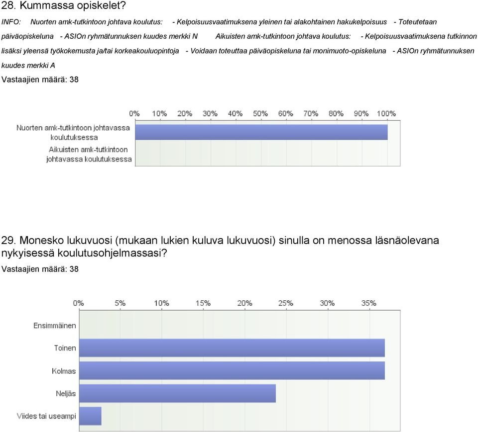 päiväopiskeluna - ASIOn ryhmätunnuksen kuudes merkki N Aikuisten amk-tutkintoon johtava koulutus: - Kelpoisuusvaatimuksena tutkinnon