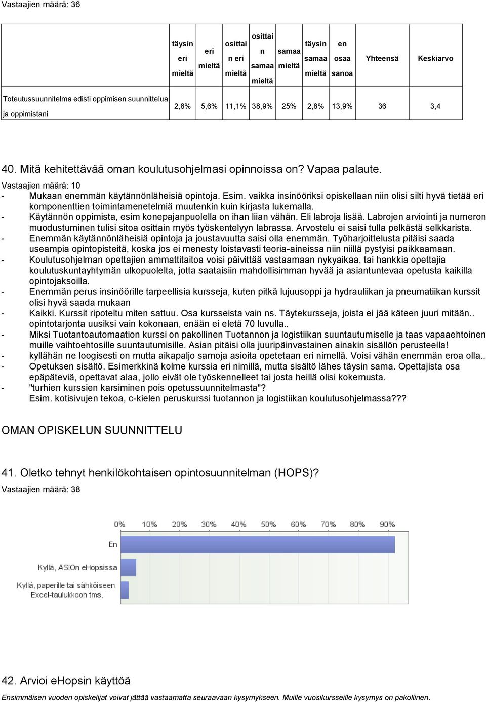 vaikka insinööriksi opiskellaan niin olisi silti hyvä tietää komponenttien toimintamenetelmiä muutenkin kuin kirjasta lukemalla. - Käytännön oppimista, esim konepajanpuolella on ihan liian vähän.