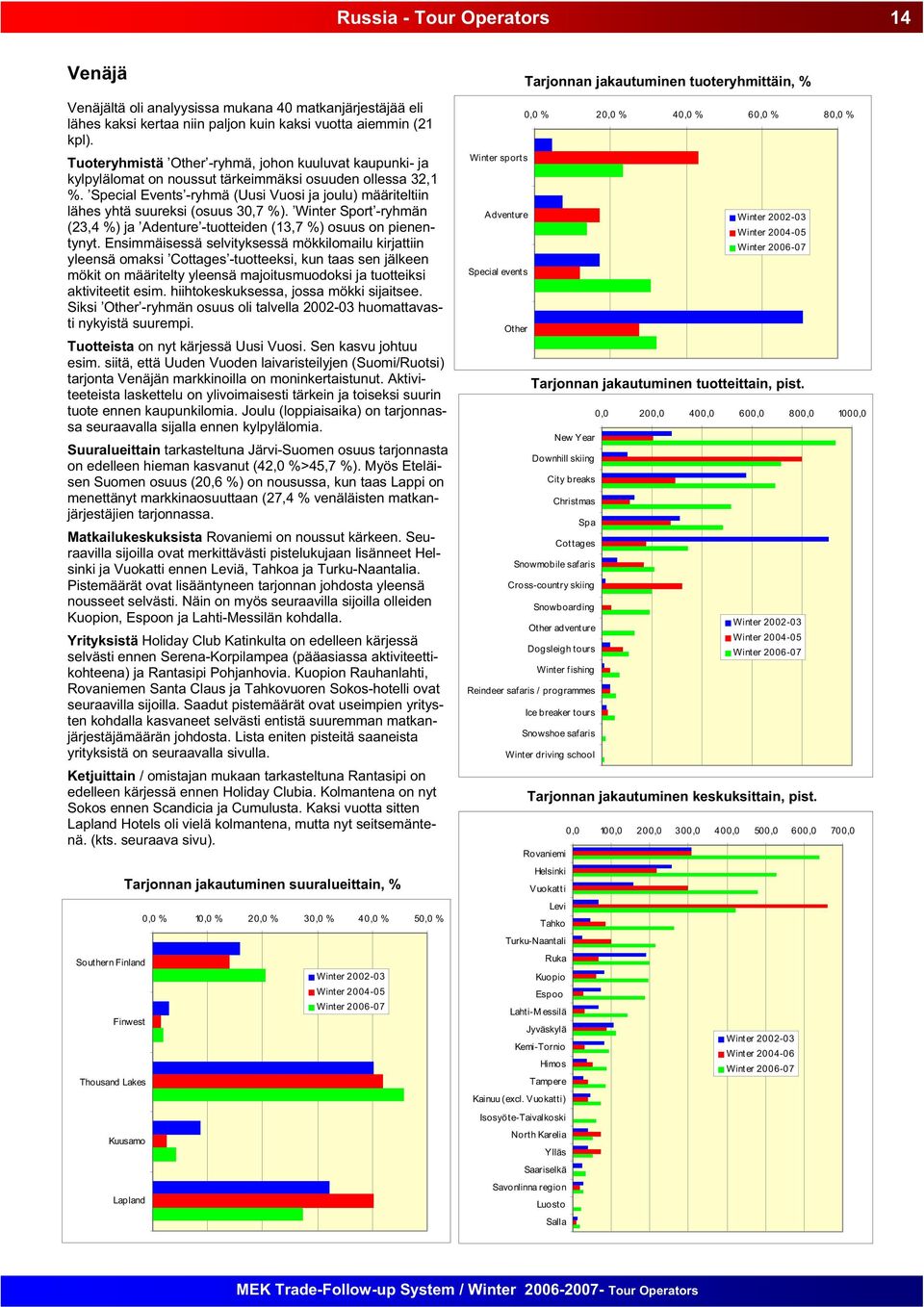 Special Events -ryhmä (Uusi Vuosi ja joulu) määriteltiin lähes yhtä suureksi (osuus 30,7 %). Winter Sport -ryhmän (23,4 %) ja Adenture -tuotteiden (13,7 %) osuus on pienentynyt.
