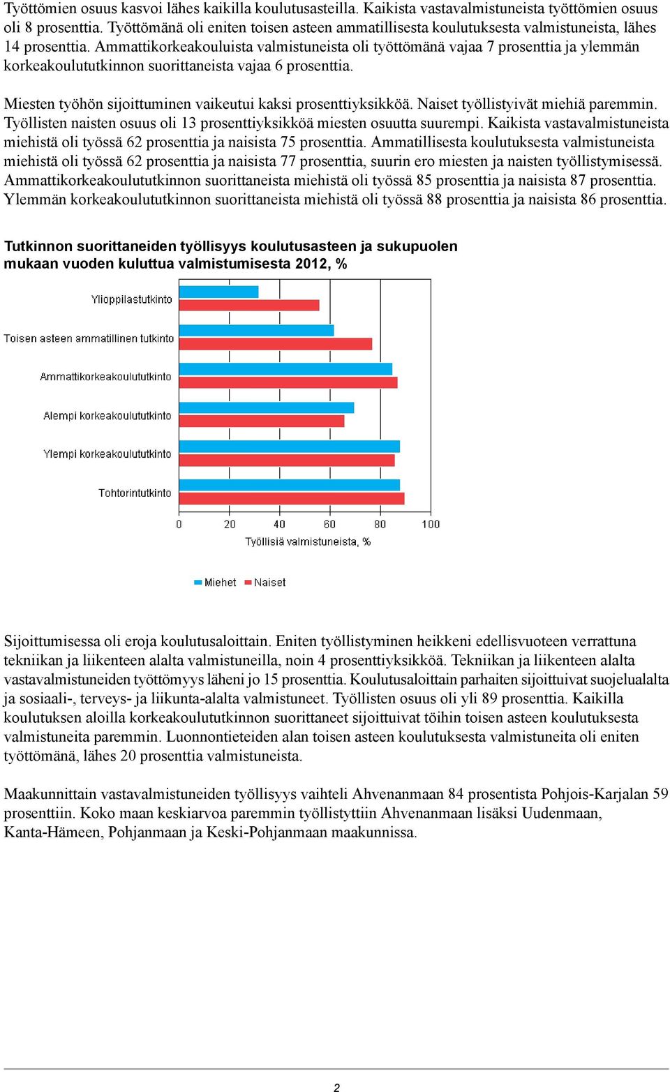 Ammattikorkeakouluista valmistuneista oli työttömänä vajaa 7 prosenttia ja ylemmän korkeakoulututkinnon suorittaneista vajaa 6 prosenttia.