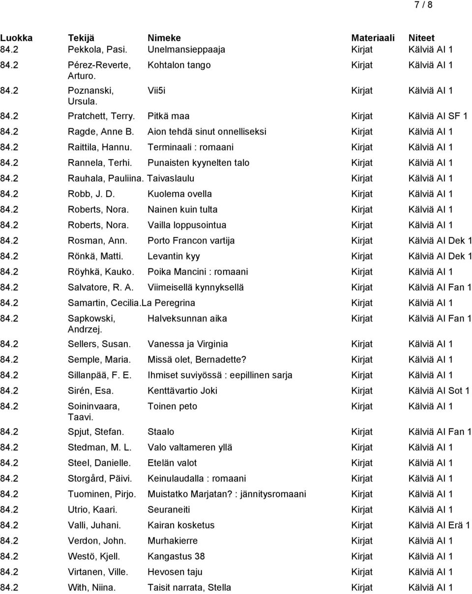 Punaisten kyynelten talo Kirjat Kälviä AI 1 84.2 Rauhala, Pauliina. Taivaslaulu Kirjat Kälviä AI 1 84.2 Robb, J. D. Kuolema ovella Kirjat Kälviä AI 1 84.2 Roberts, Nora.