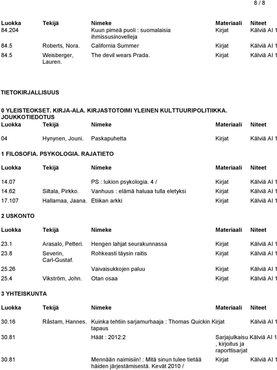 PSYKOLOGIA. RAJATIETO 14.07 PS : lukion psykologia. 4 / Kirjat Kälviä AI 1 14.62 Siltala, Pirkko. Vanhuus : elämä haluaa tulla eletyksi Kirjat Kälviä AI 1 17.107 Hallamaa, Jaana.